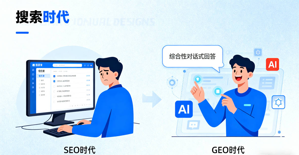 SEO正在退场，GEO来了！不想在AI时代掉队，这4步优化法必须掌握